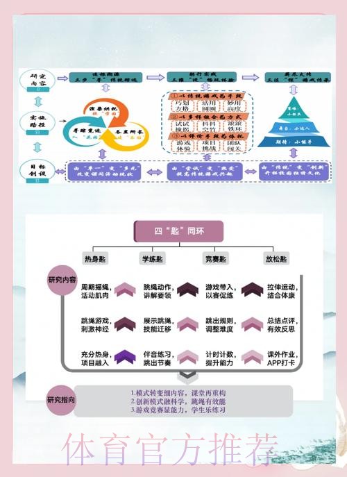 创新探索 为体育教育提供新思路 创新探索 为体育教育提供新思路