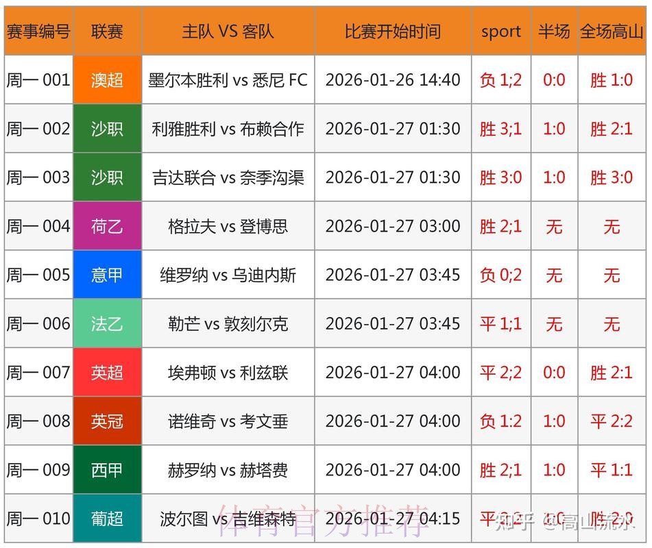 世界杯竞猜专家前瞻与分析