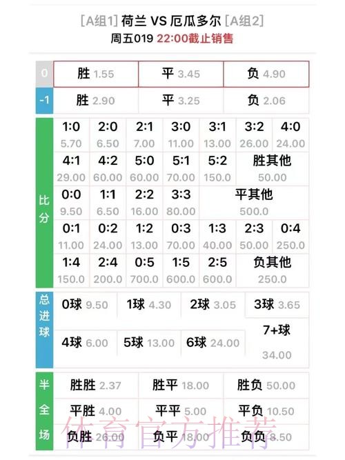 世界杯投注：如何判断实时赔率的变化