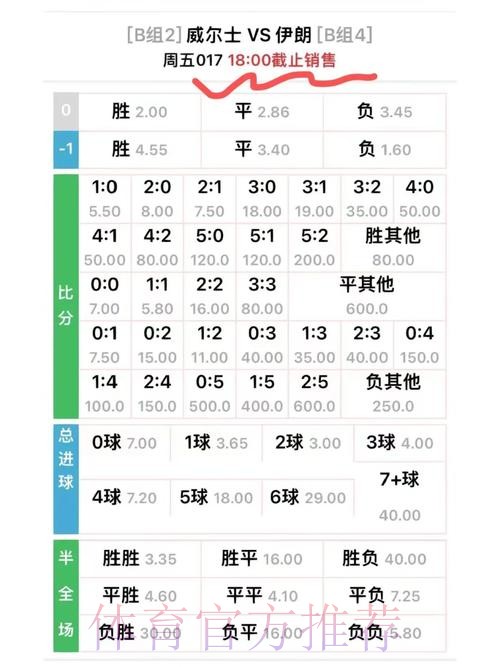 世界杯投注：如何判断实时赔率的变化