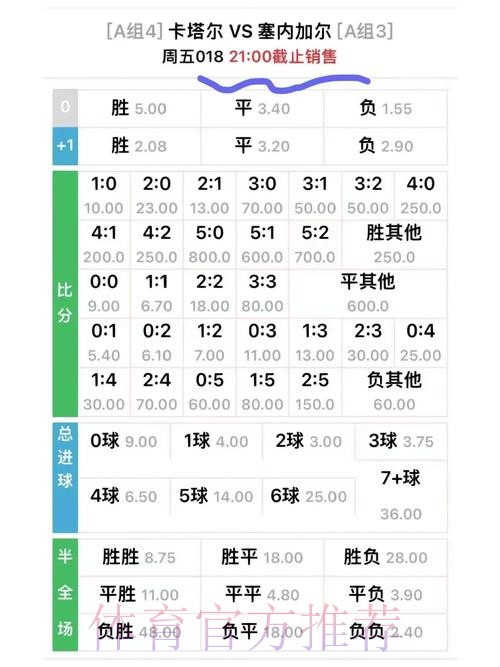 世界杯投注：如何判断实时赔率的变化
